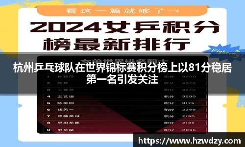 杭州乒乓球队在世界锦标赛积分榜上以81分稳居第一名引发关注