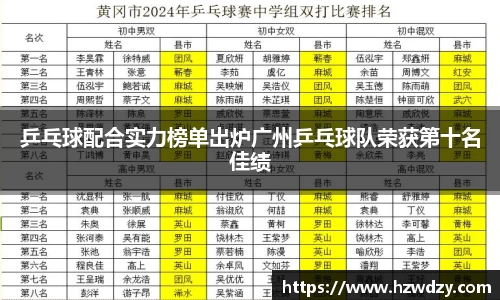 乒乓球配合实力榜单出炉广州乒乓球队荣获第十名佳绩